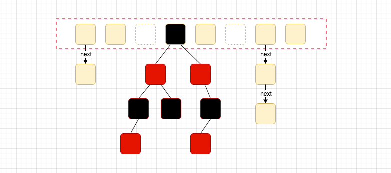 JDK8 HashMap结构